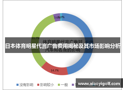 日本体育明星代言广告费用揭秘及其市场影响分析